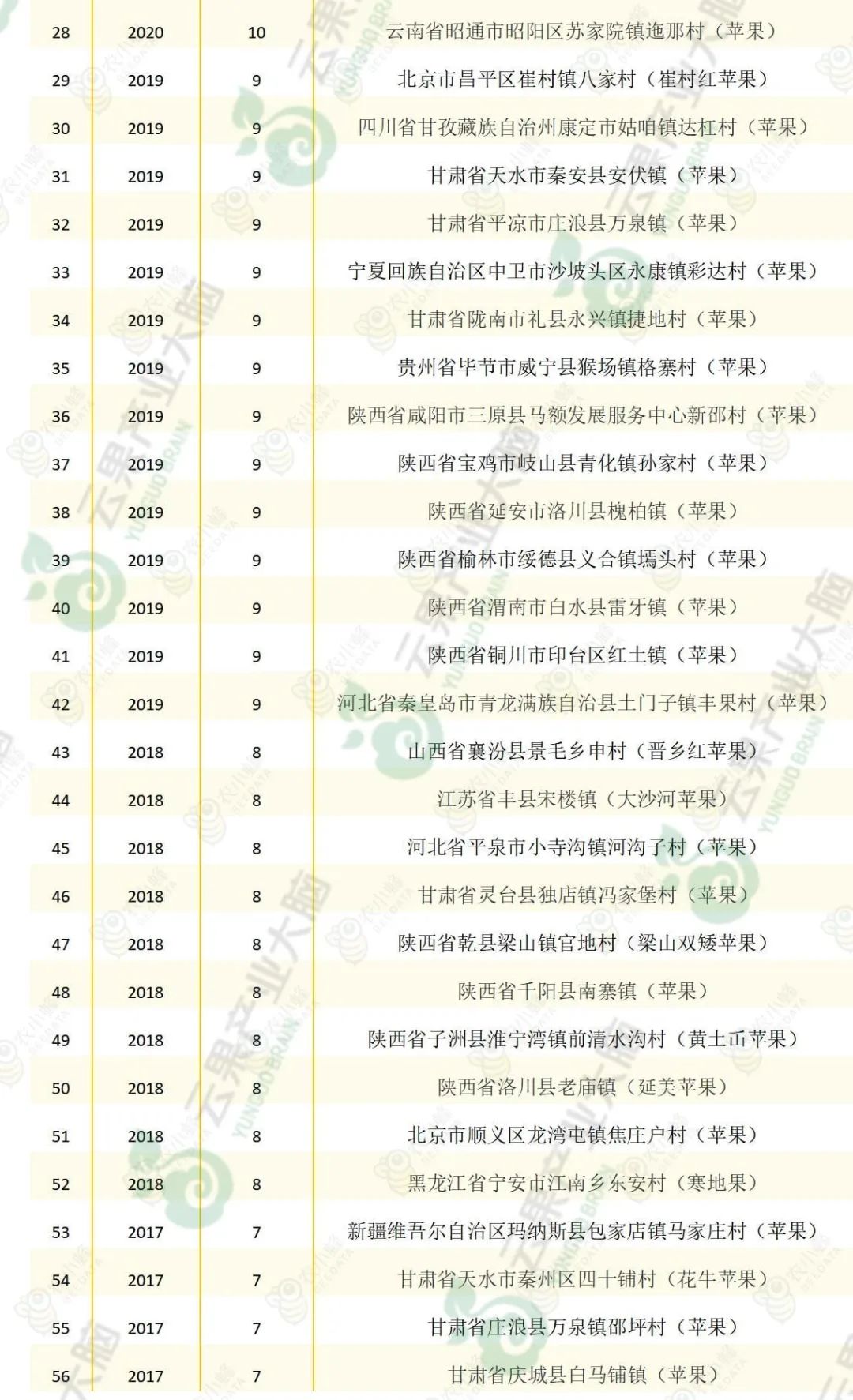 苹果优质产区有哪些,我国苹果产业分析报告
