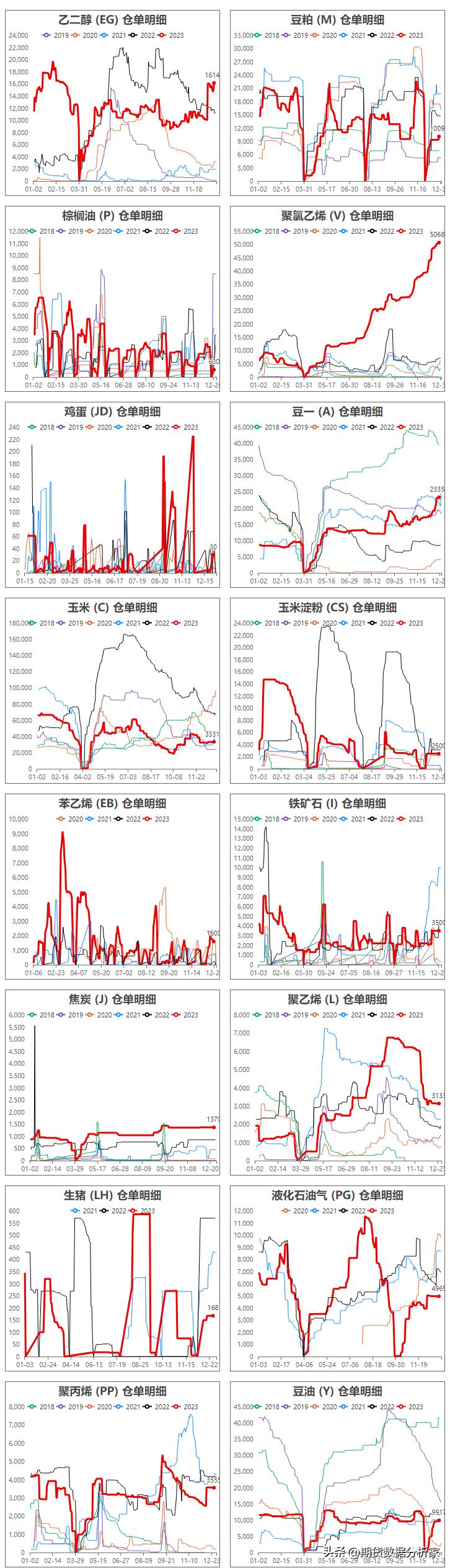 期货库存走势图在哪里能查到,期货库存增长