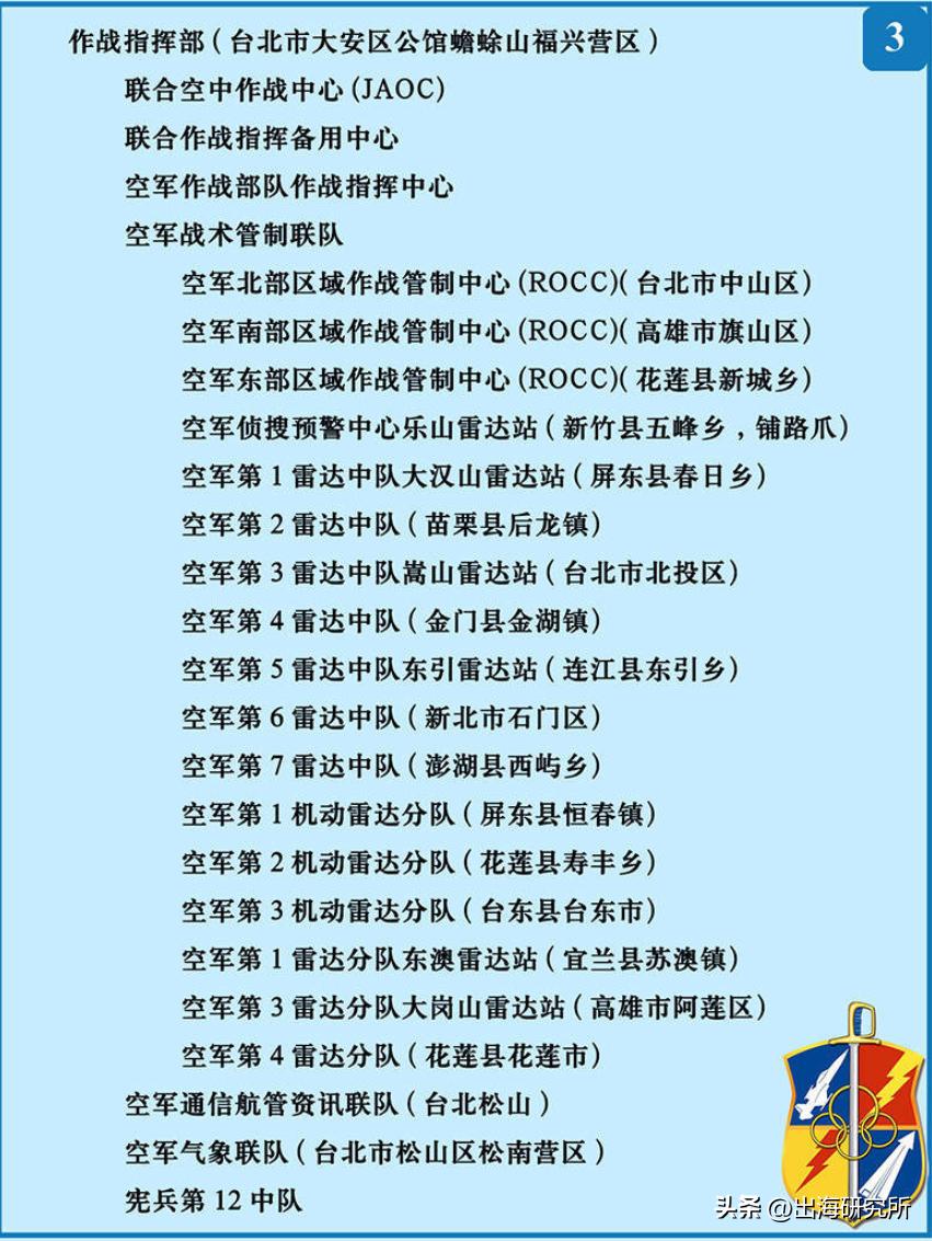 台湾领先大陆发展30年,中国海陆空军事实力对比美国