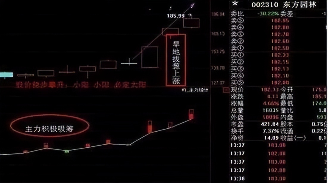 股市一阴吞六阳,个股一阴吞三阳深度分析