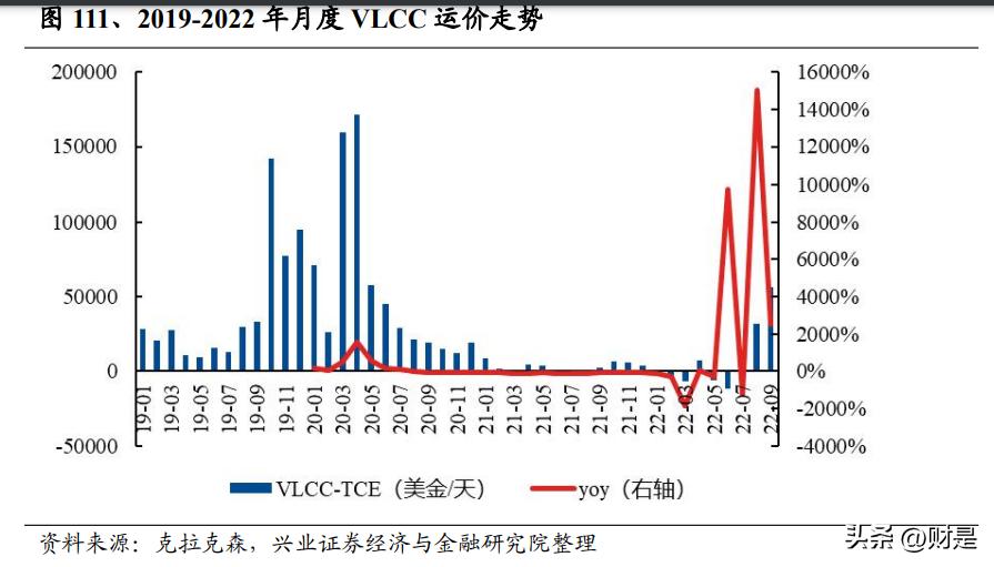 交通运输行业营销策略,交通行业投资策略