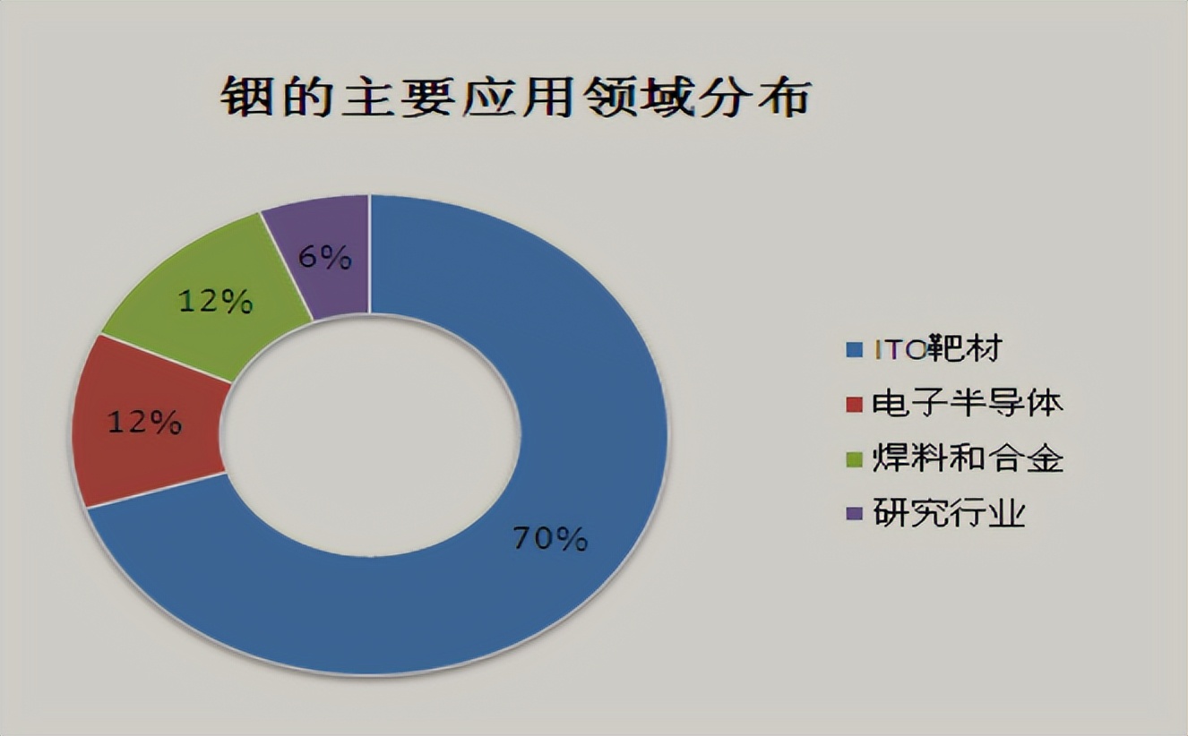 比黄金稀有40倍的金属,全球储量前十的金属