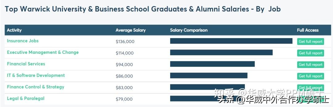 全英满意度前三名——你所不知道的华威大学