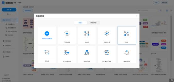 业务流程图制作软件,免费流程图制作软件