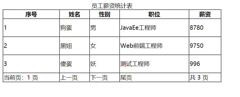 网页设计零基础学习课程html,html网页制作入门零基础