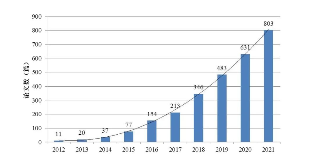 全球农业研究前沿解读,基因编辑技术在农业上的展望