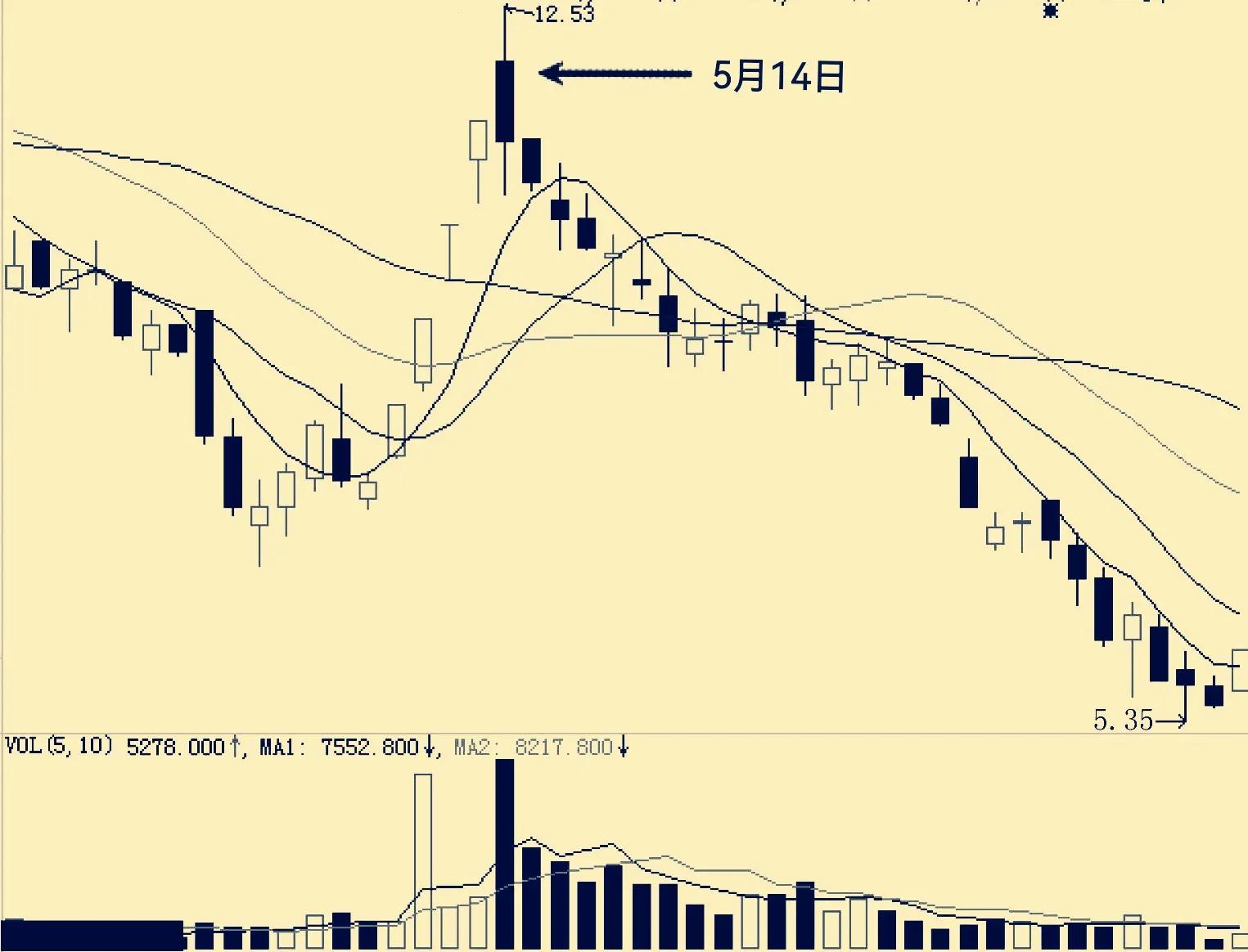 黑马连,黑马涨停