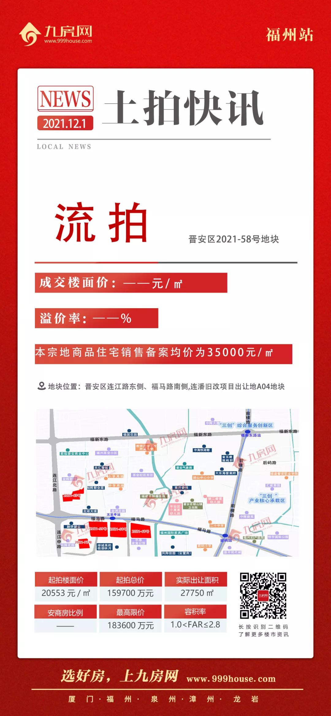 福州6宗地揽金63亿元,福州19宗地106亿元成交楼面价多少