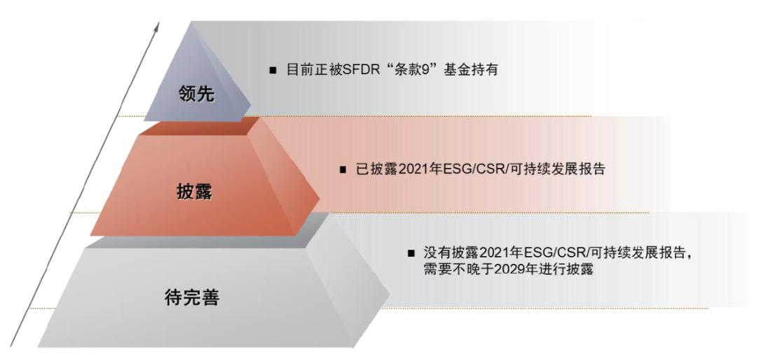 涓噾ibd缁勭粐璋冩暣,涓噾esg閮ㄩ棬