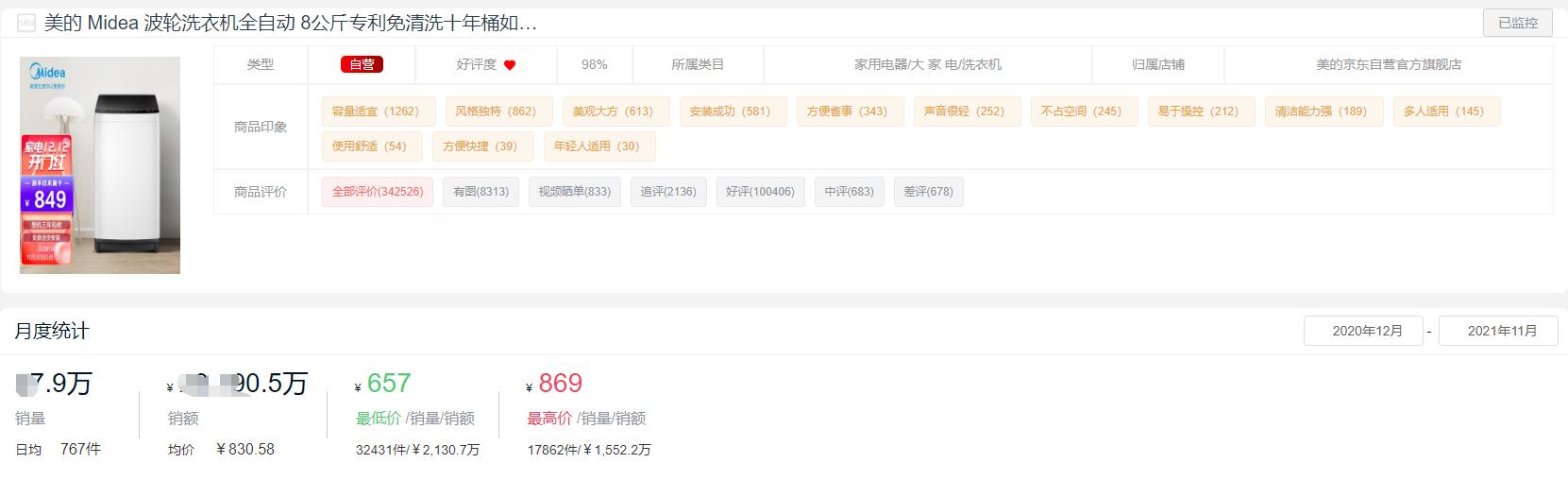 2022洗衣机品牌销量排行榜前十名,十大洗衣机品牌2021