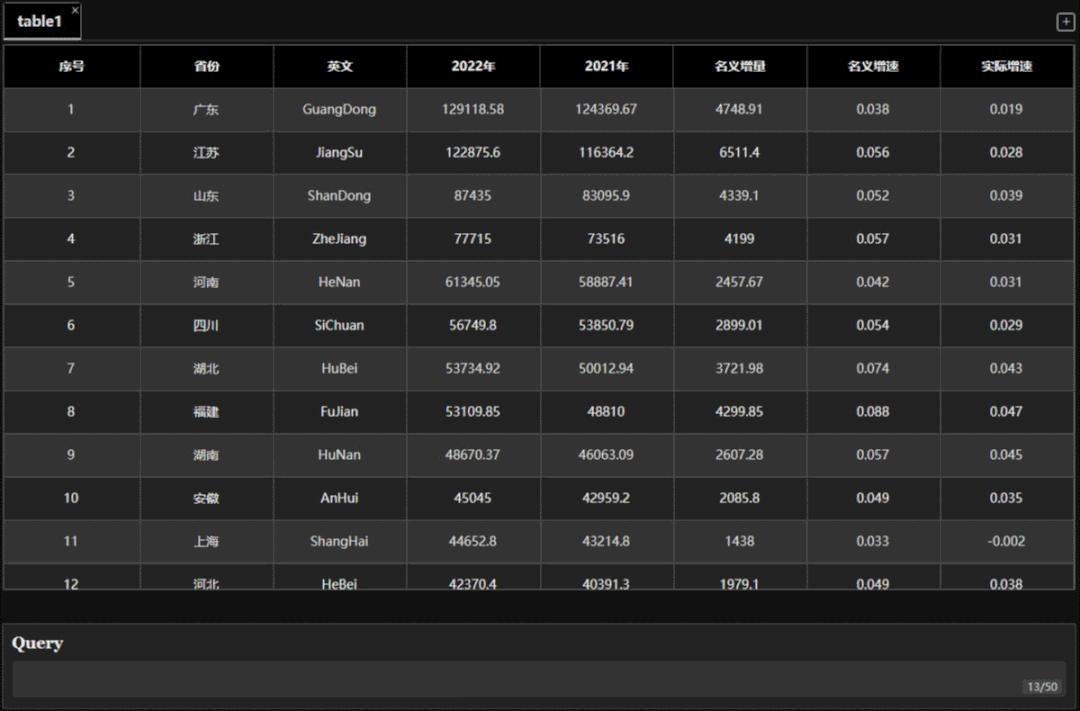 chatgpt轻松搞定excel数据,用chatgpt生成excel表格