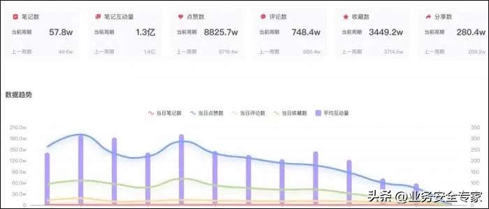 第九期｜不是吧，我在社交媒体的照片也会被网络爬虫？
