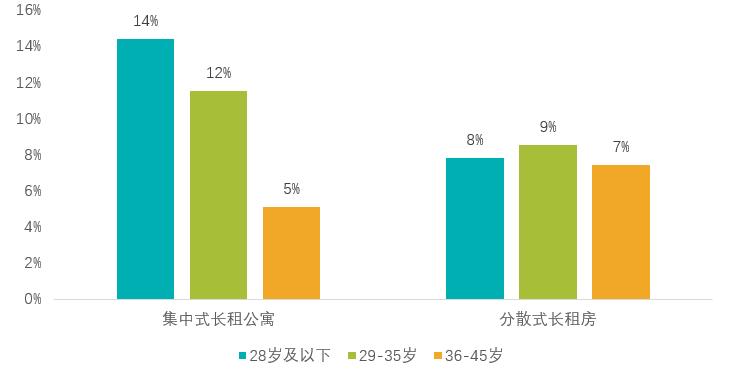 青岛贝壳二手房官网,青岛贝壳买房