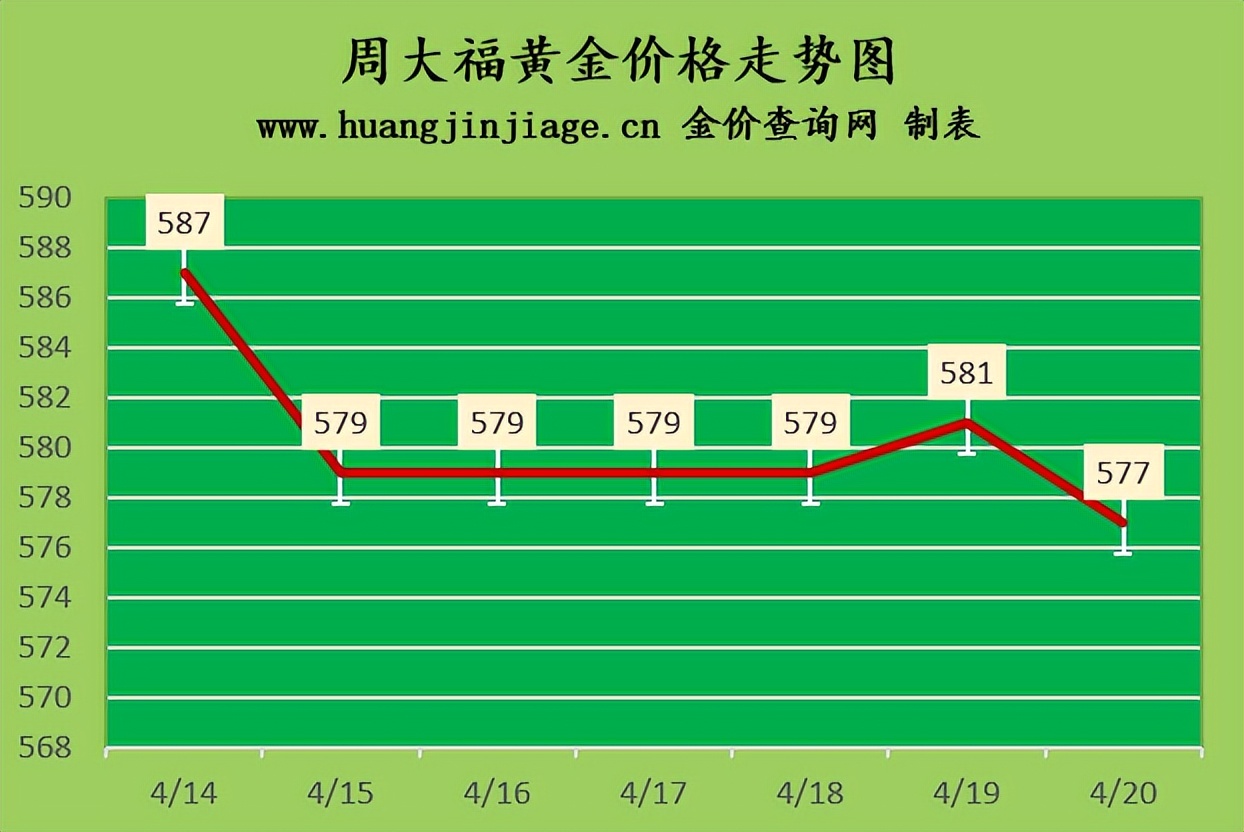 黄金行情走势黄金回收多少钱一克,国际金价今日黄金回收价格走向图