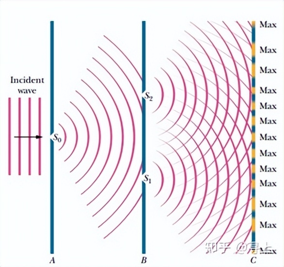 xrd衍射仪的测试原理,粉末xrd衍射仪主要应用