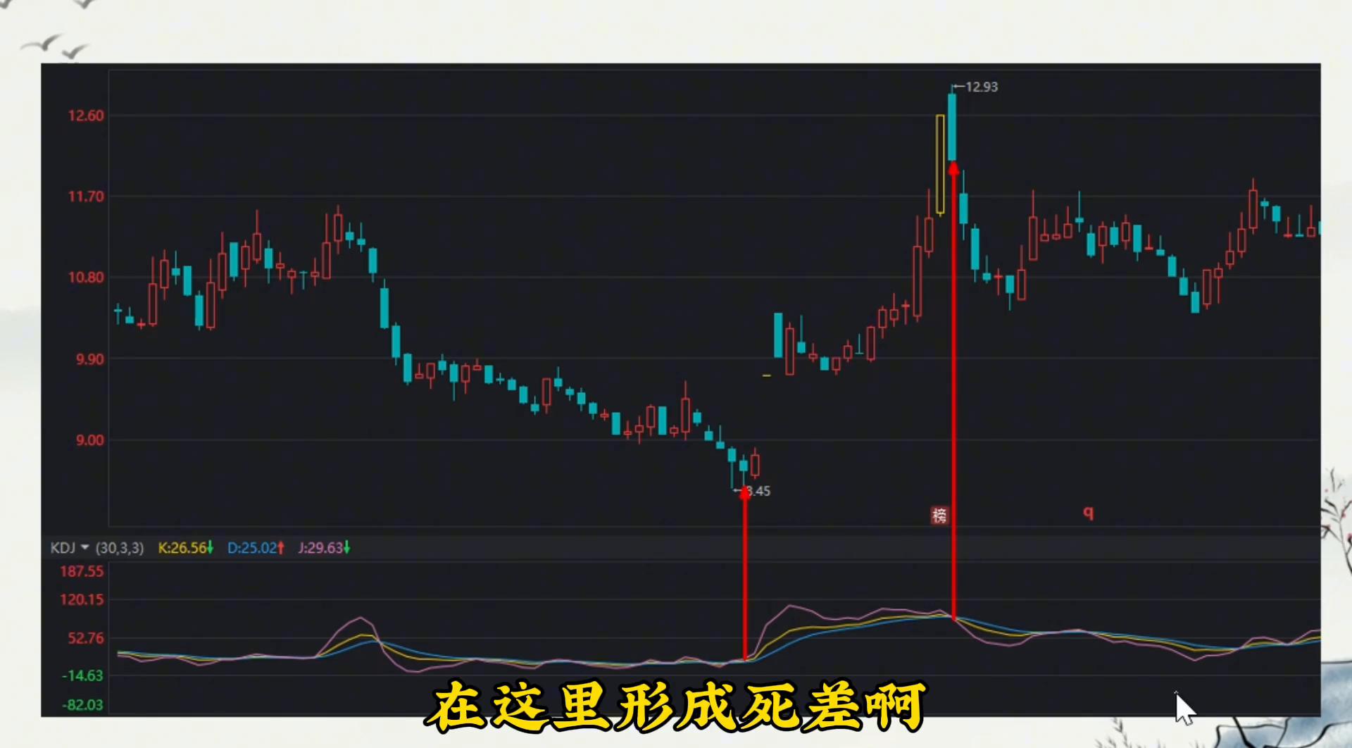kdj改良参数最佳设置,kdj60分钟参数最精准设置