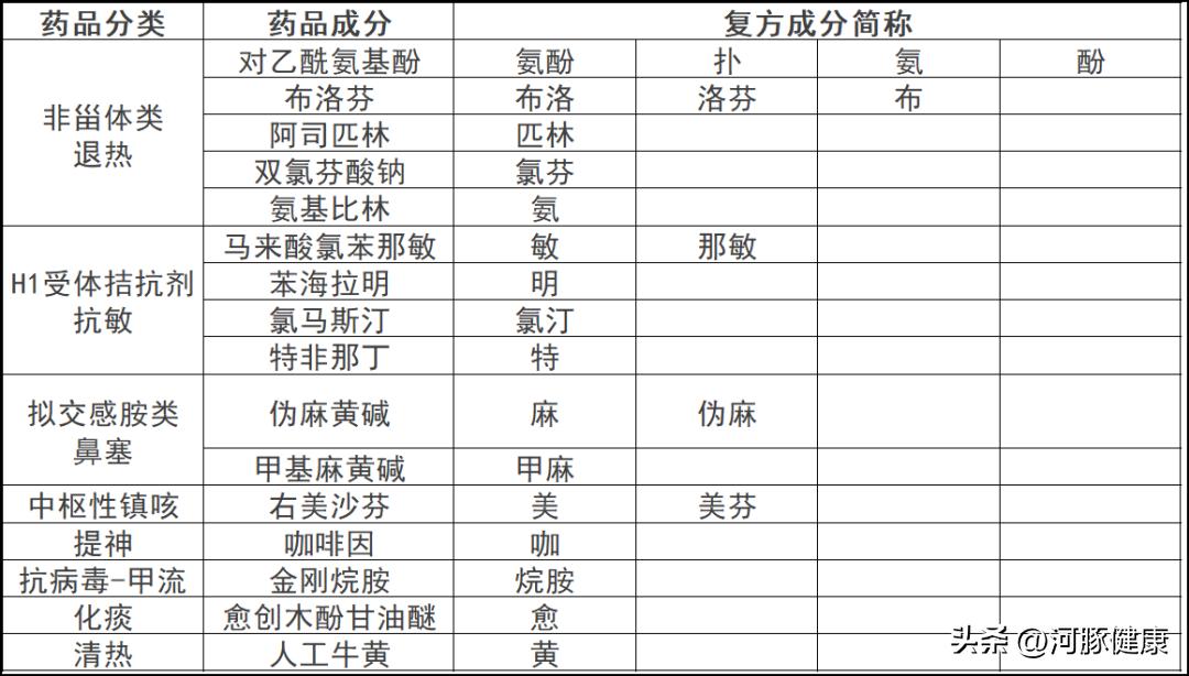 羊了吃感冒药好还是连花清瘟好,羊了能吃感冒药吗