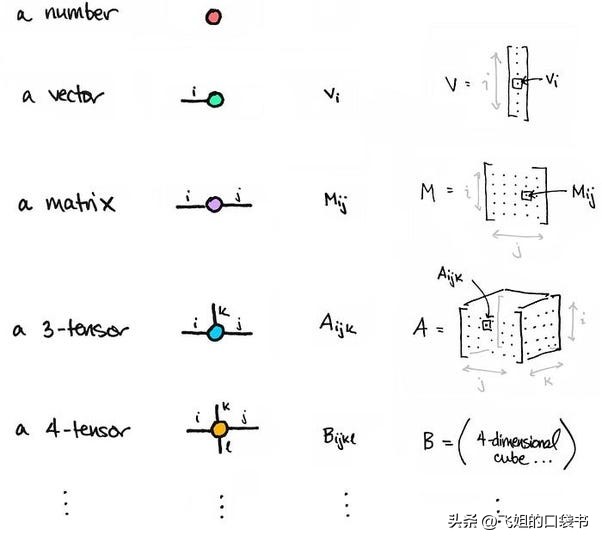 表示重要的符号用哪个,你知道符号的意义吗