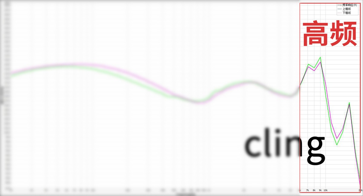 抛开所有因素，从声音分析市面上热门的200元有线耳机到底怎么样?