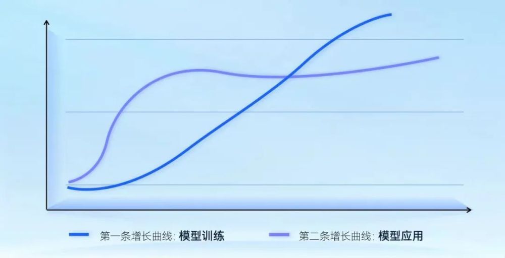 抖音团队在用的大模型服务平台火山方舟,我们也上手体验了一把
