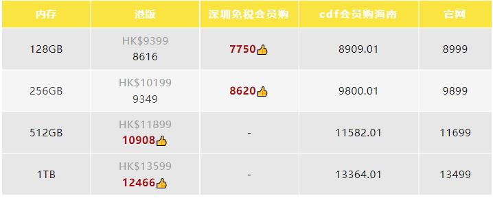 iphone14系列被曝,iphone14系列什么时候发布