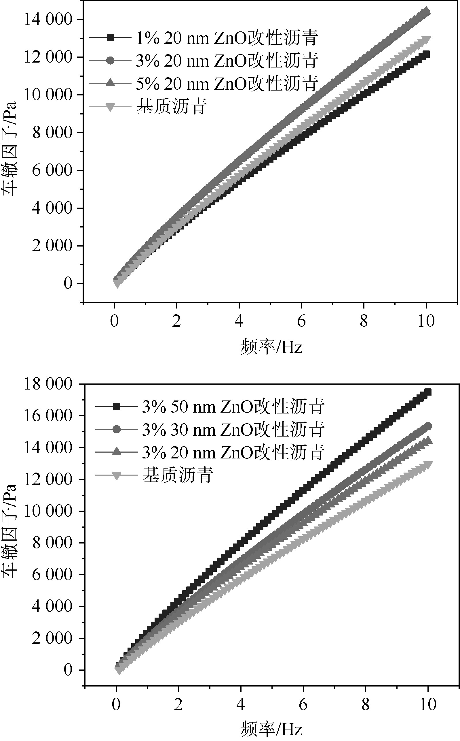 紫外光辐照交联工作原理,紫外光辐照交联速度有多快