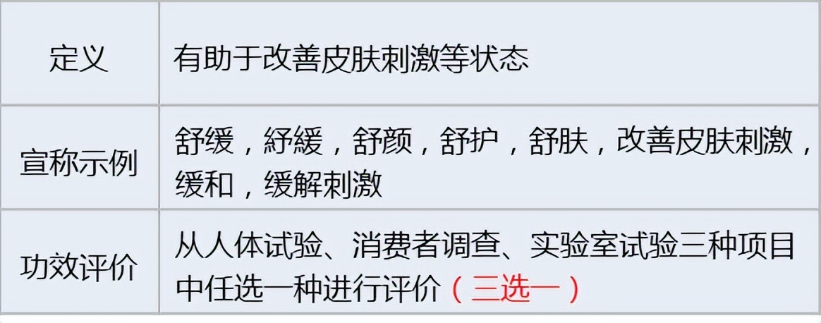 化妆品功效评价方法大全图解视频,化妆品功效评价的方法有哪几种