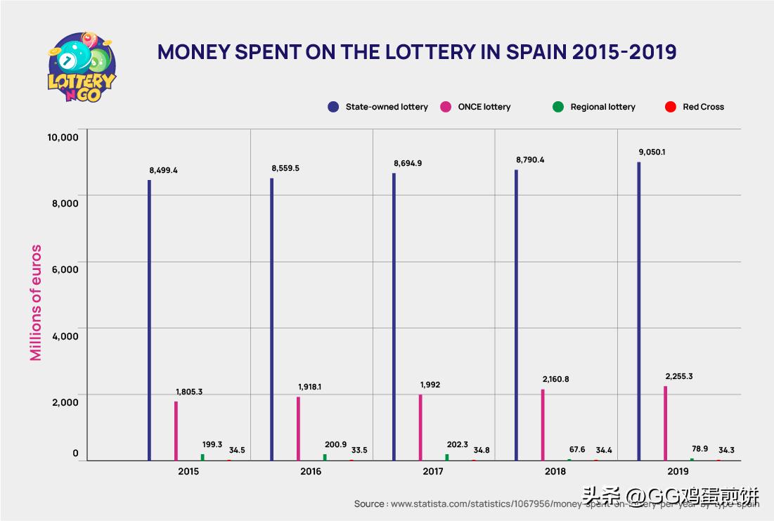 世界各国的彩票有什么不同,世界上的彩票一共多少元