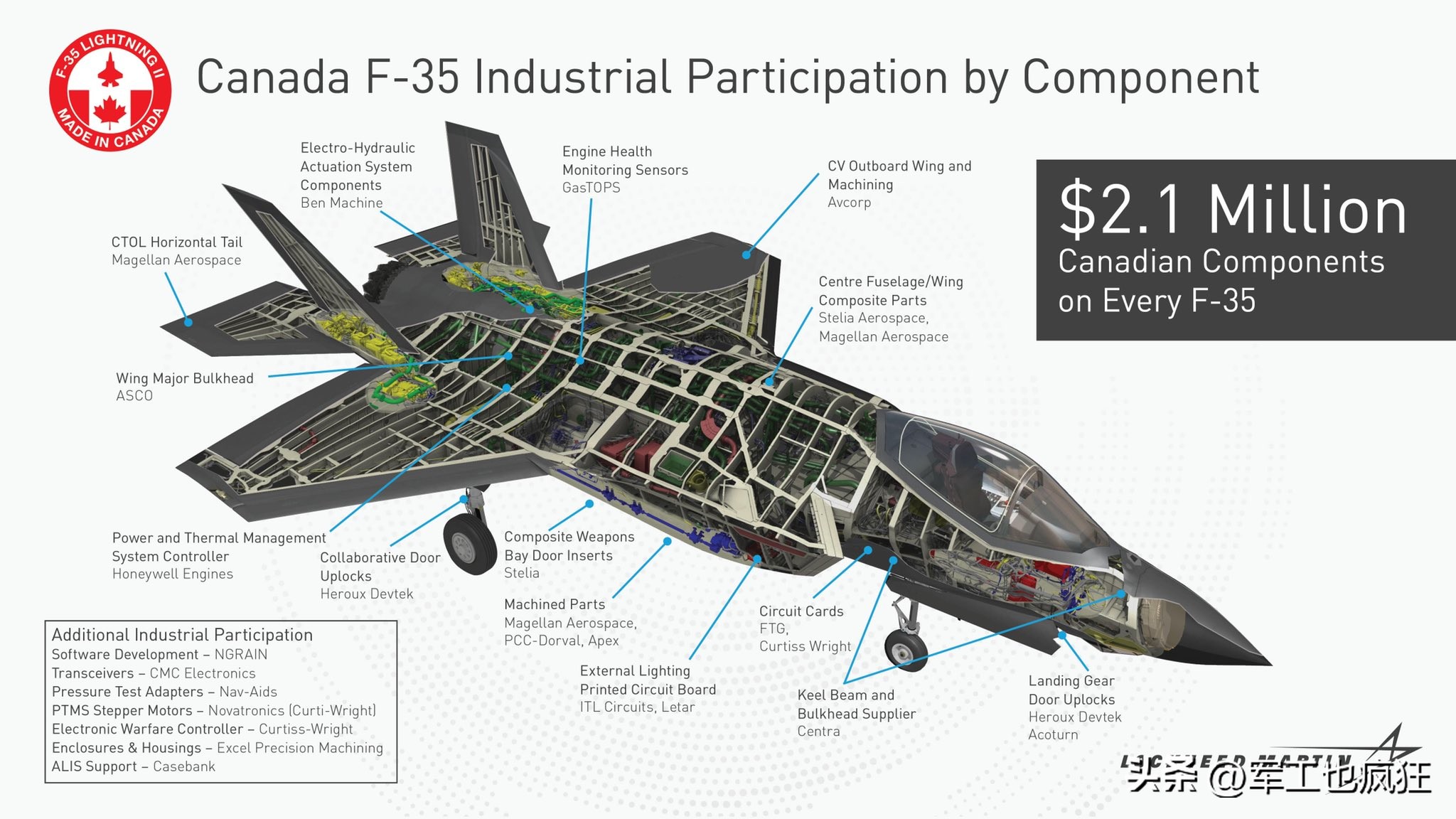史上最漫长交易,加拿大f-35