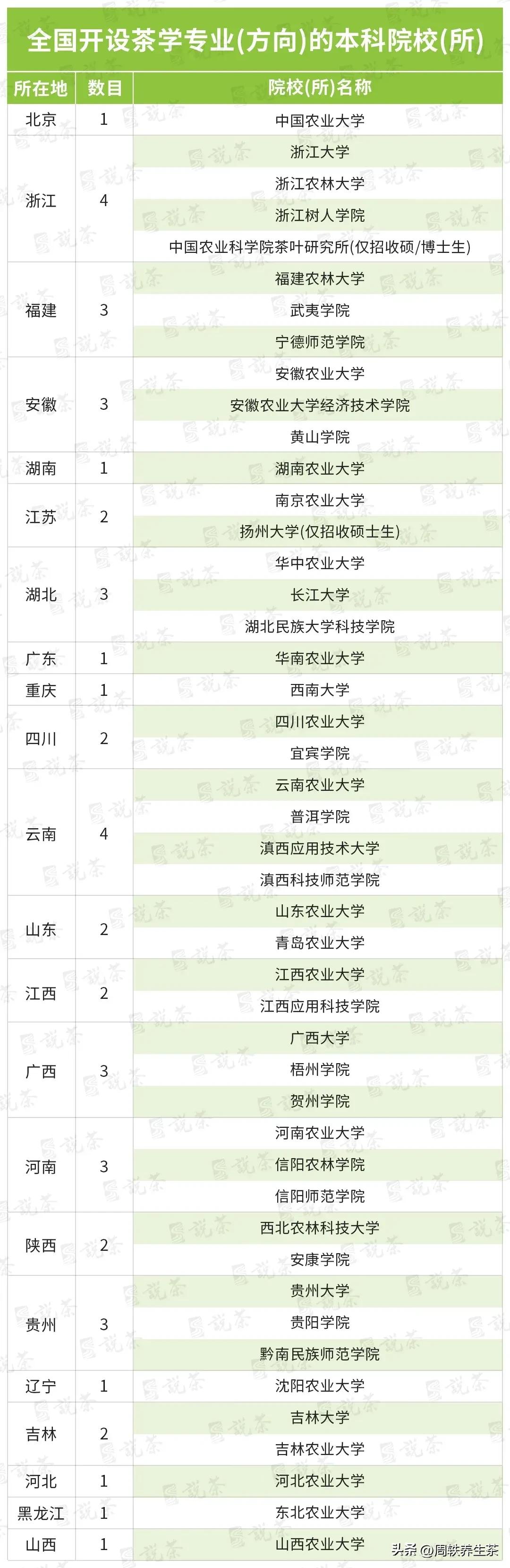 茶学专业前景分析,为什么要选择茶学专业这个专业