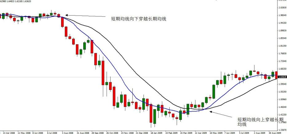 炒股基础指标详解,炒股必知的36个技术指标有哪些