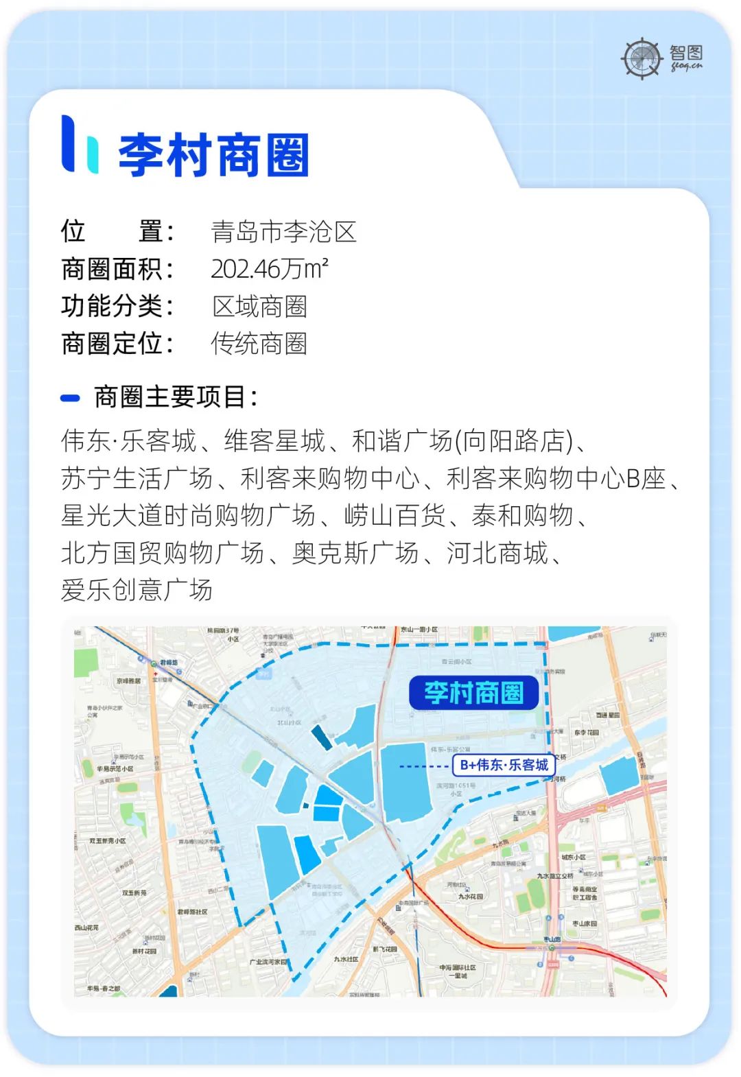 青岛西海岸新区繁华地段商圈,青岛最全的购物广场