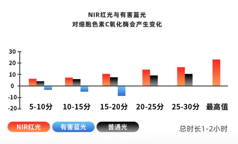 护眼灯推荐，独创NIR红光越用越健康！爱德华天使之光2专科级体验