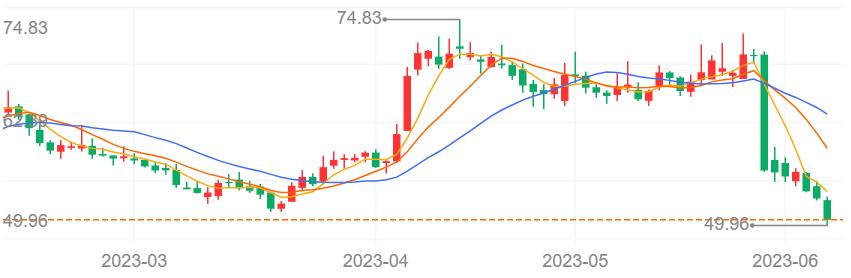 “肺癌王者”的第三代EGFR-TIK获批，百亿黄金赛道卷上天