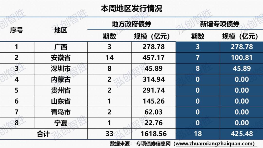 中国地方债最新总规模官方发布,最新地方债市场分析