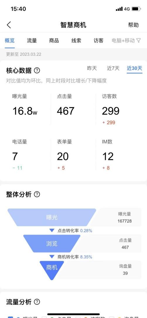 爱采购的案例,爱采购商机提醒