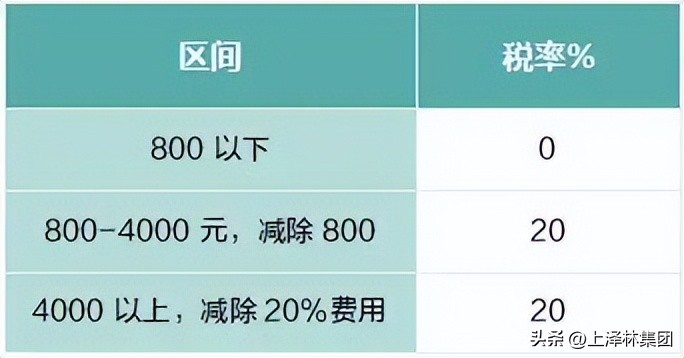 个税每个月都怎么算的,个税每个月应该怎么算