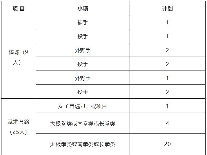 副部级高校31所,2023集美大学体育单招