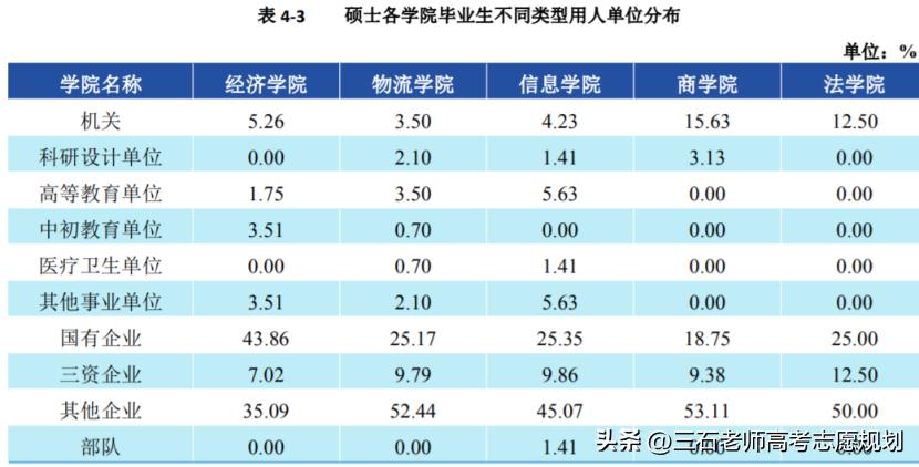 北京物资学院金融专业就业,北京物资学院金融期货课程