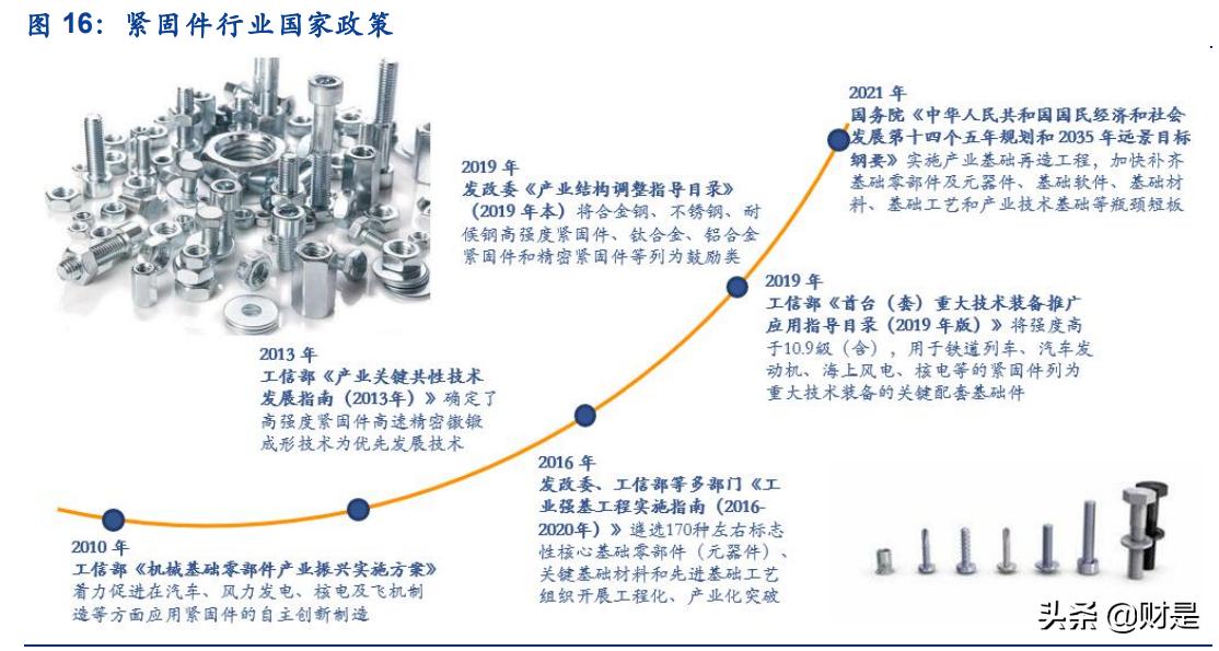 紧固件行业精密加工,七丰精工行业排名
