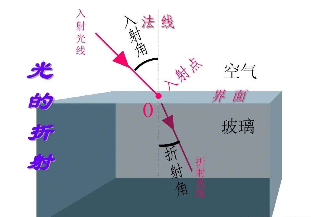 王亚平水球实验原理,王亚平水球开花原理