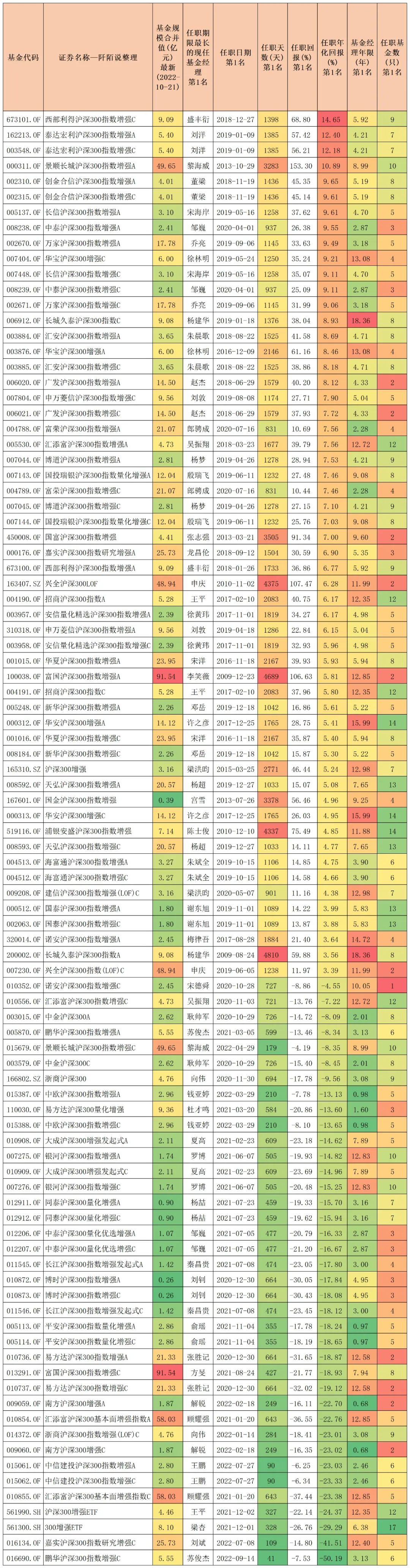 中证500增强指数基金排名,沪深300中证500指数基金有什么