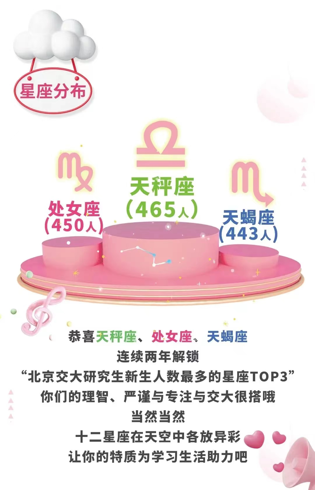 交大研究生新生数据,北京交大研究生怎么样