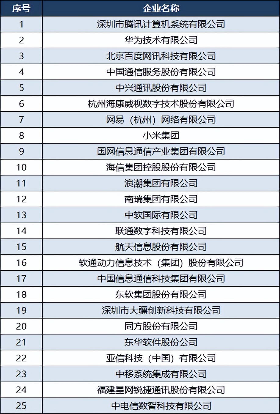 2019年世界软件企业前十强,2023中国软件企业100强