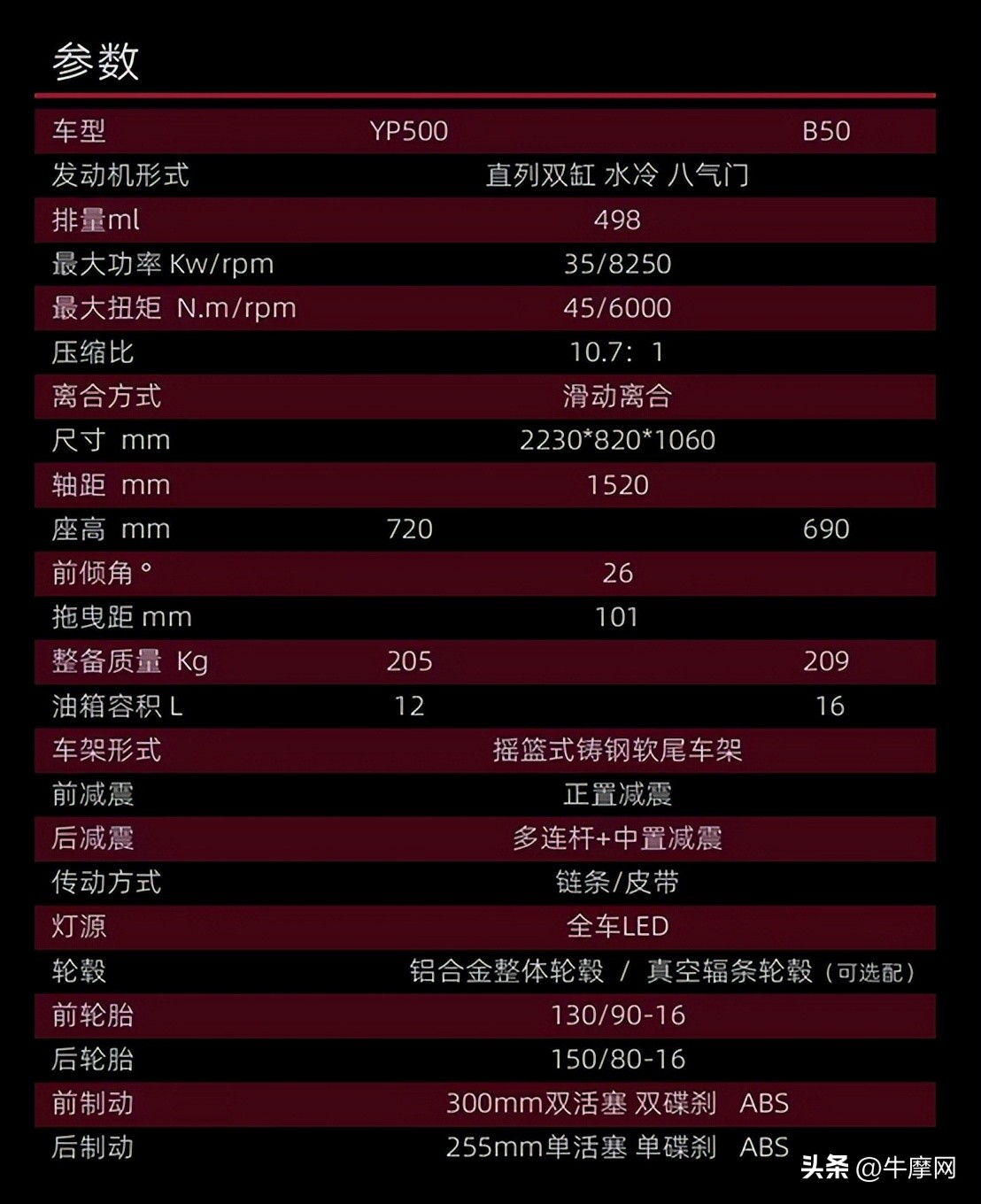 汉威b50单座,汉威b50评测