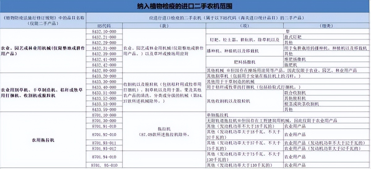 土耳其、日本发布进口二手农机植物检疫要求，出口企业如何应对？