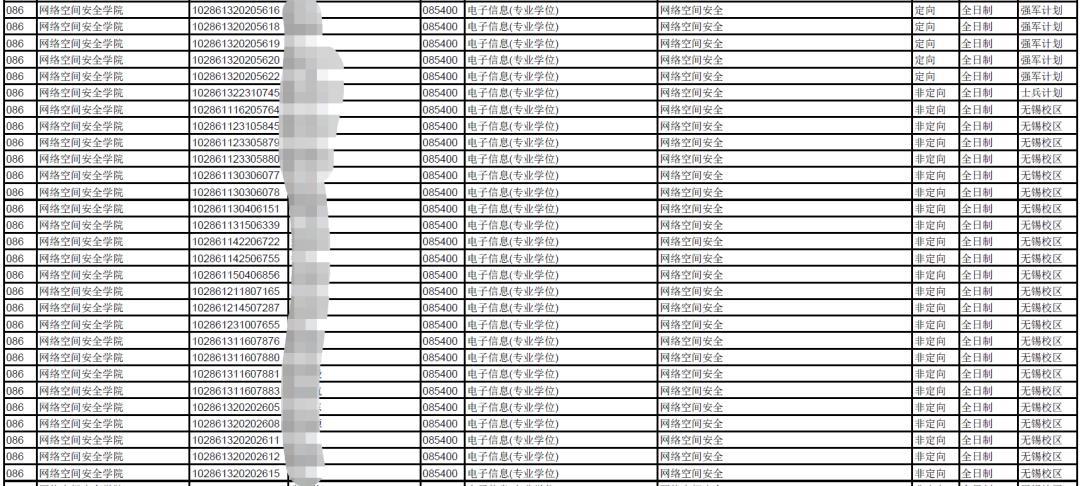东南大学网络空间安全专业保研率,郑州大学网络空间安全考研复试线