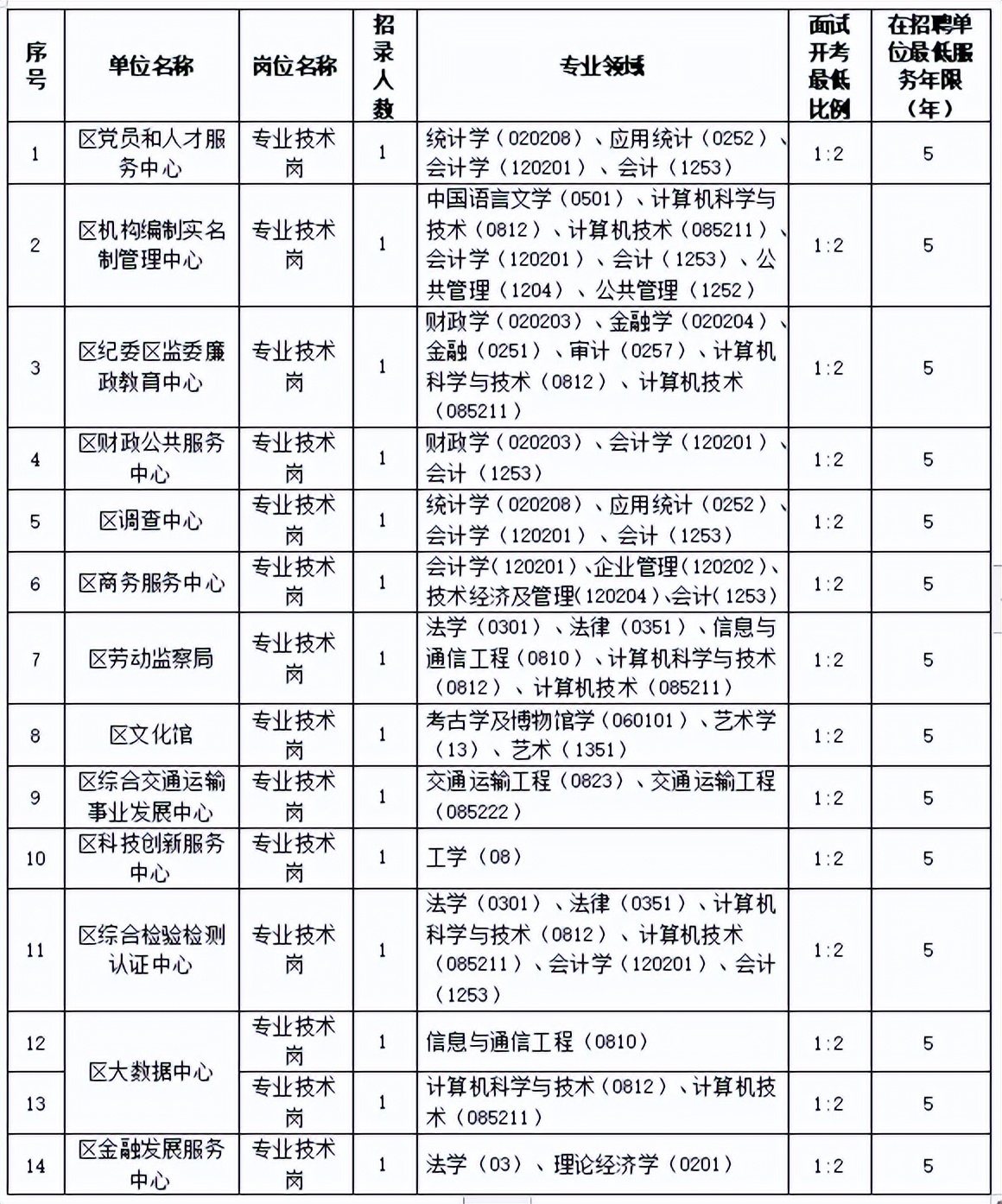 部分有编！江西多地正在招人