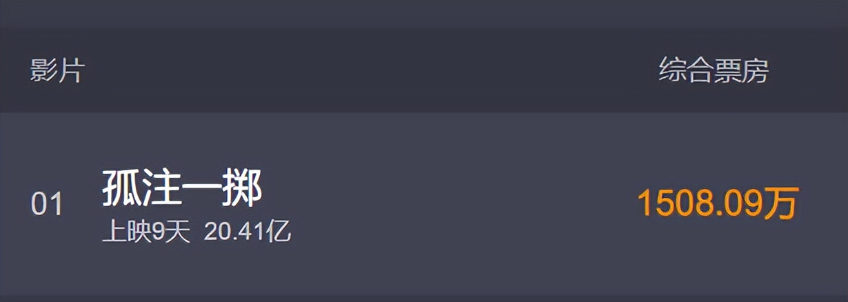孤注一掷看完了看得头皮发麻,孤注一掷头皮发麻片段