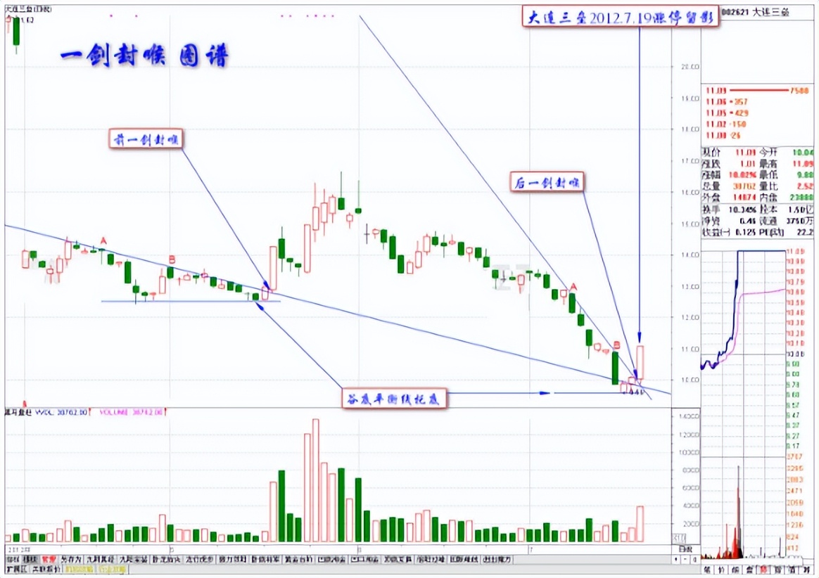 对股票投资的认识和感悟,对股票迷茫了